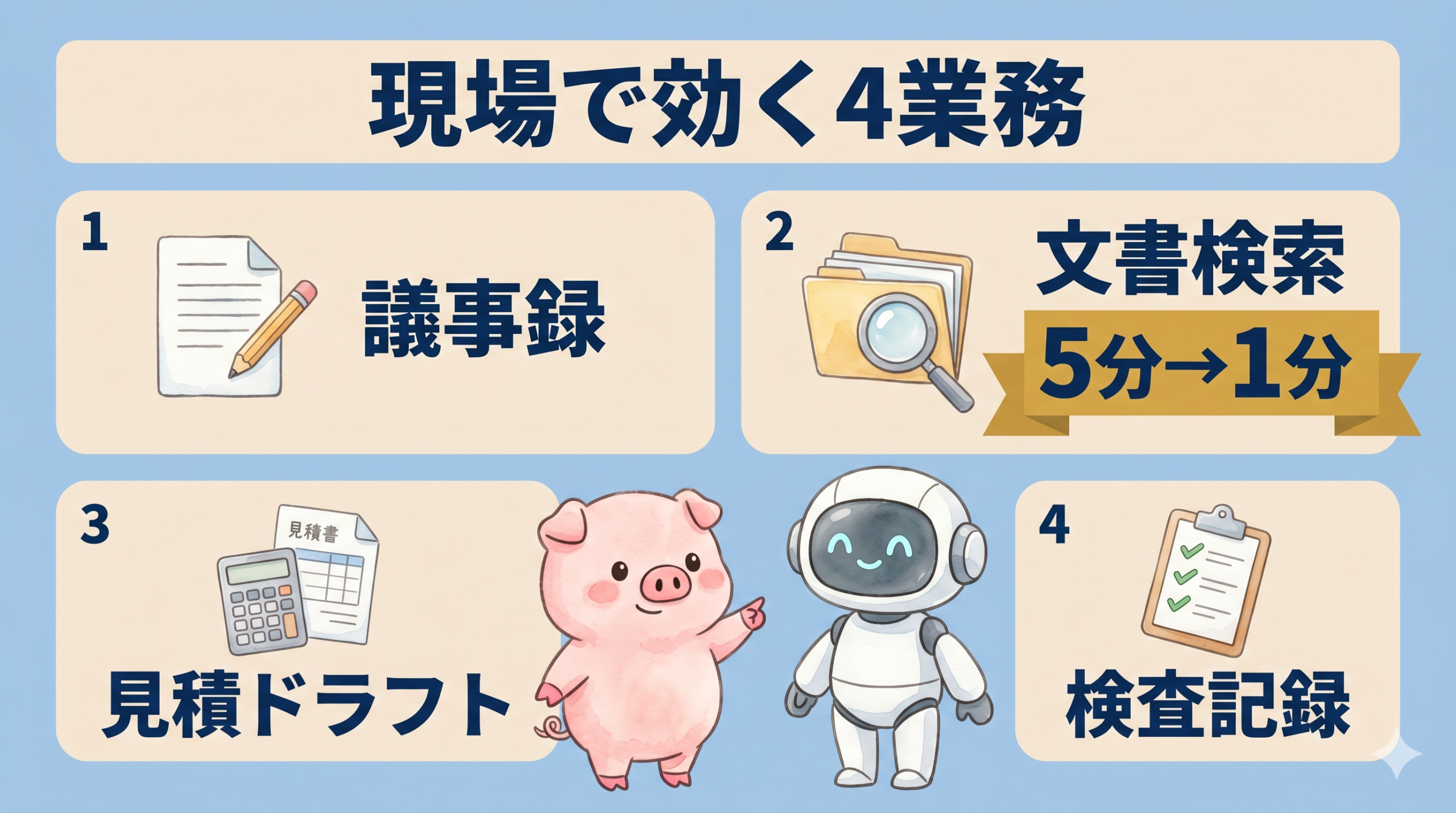 製造現場で効くAIエージェント4業務を並べた図