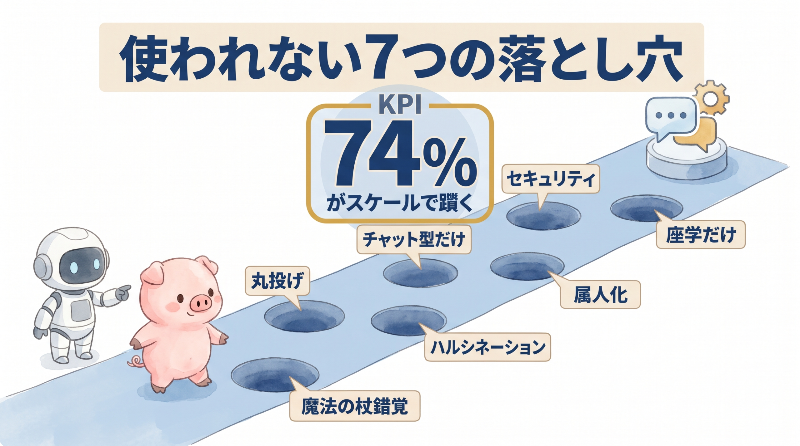 入れたのに使われない7つの落とし穴を示した図