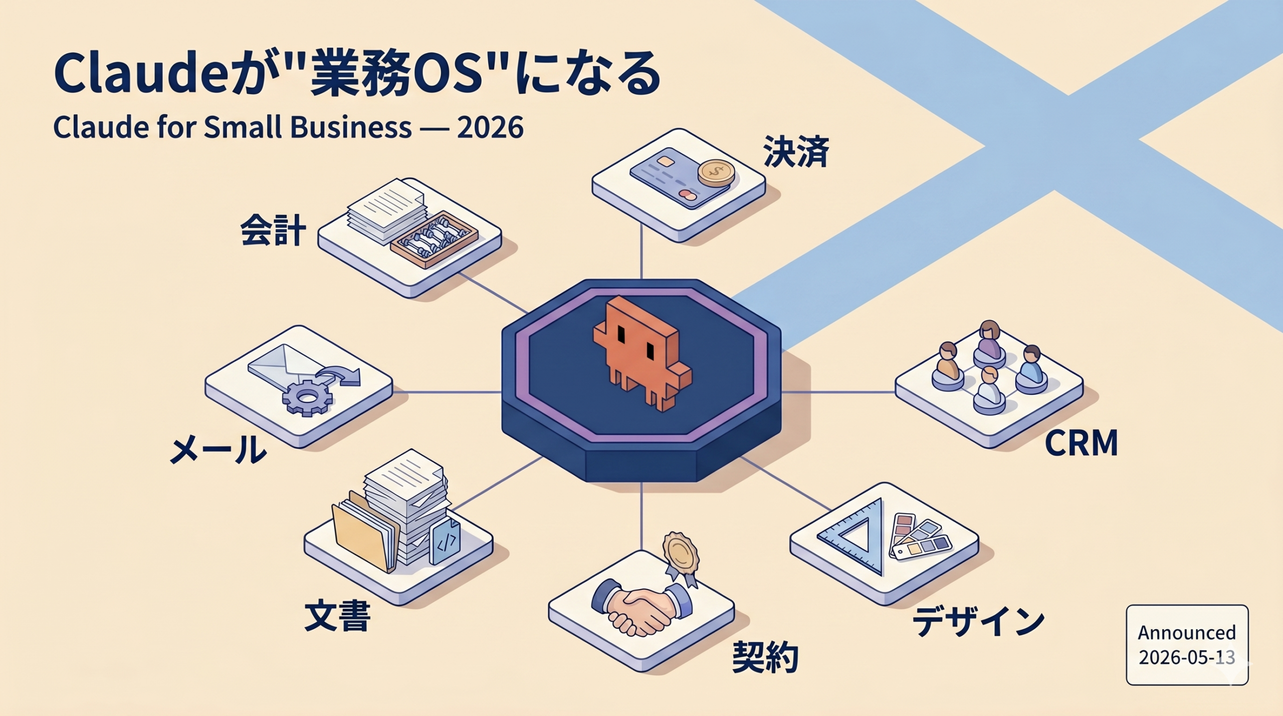 Claude for Small Business 発表で示された業務OS化の全体像。Claudeを中心にQuickBooks/PayPal/HubSpot/Canva/DocuSign/Google Workspace/Microsoft 365が放射状に接続するハブ構造を表す