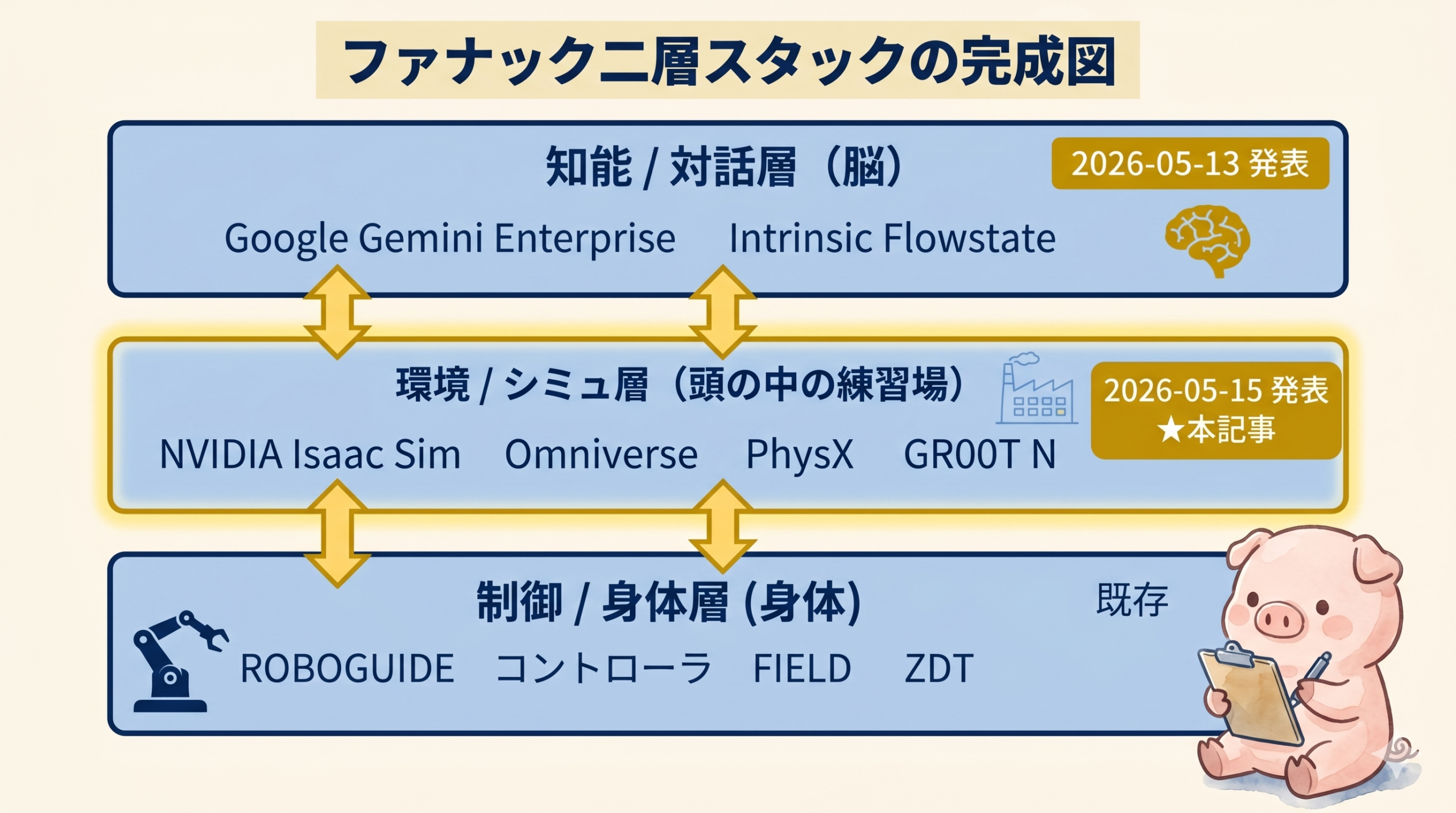 二層スタック完成図 — 詳細版