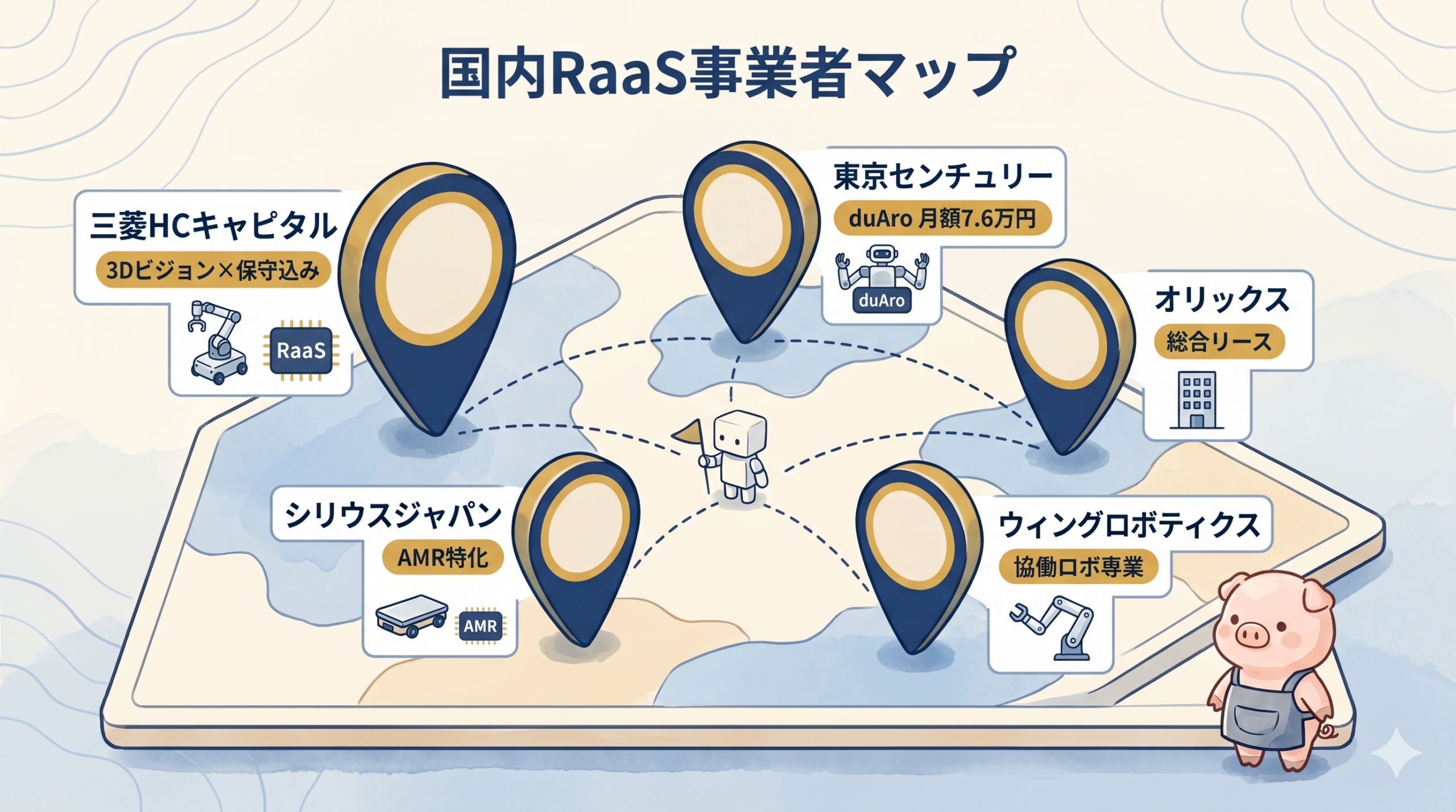 国内RaaS事業者マップ