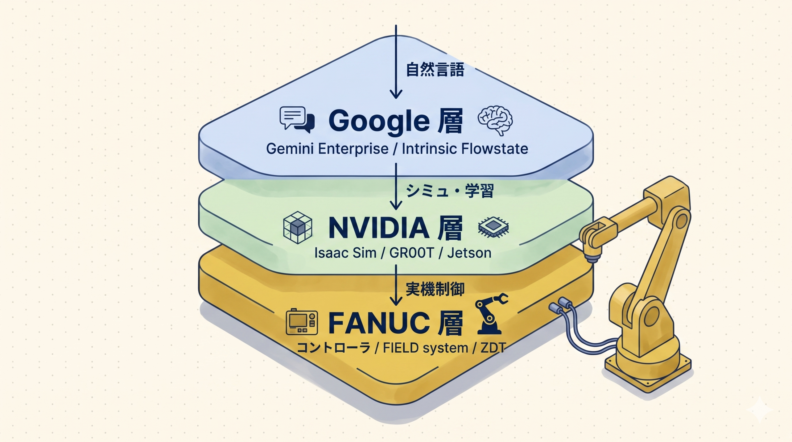 図解2