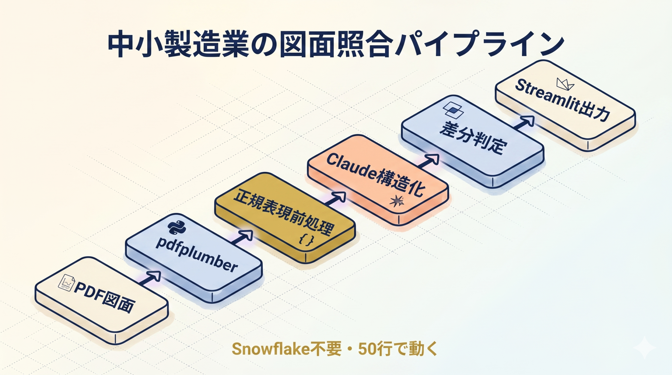 図解3