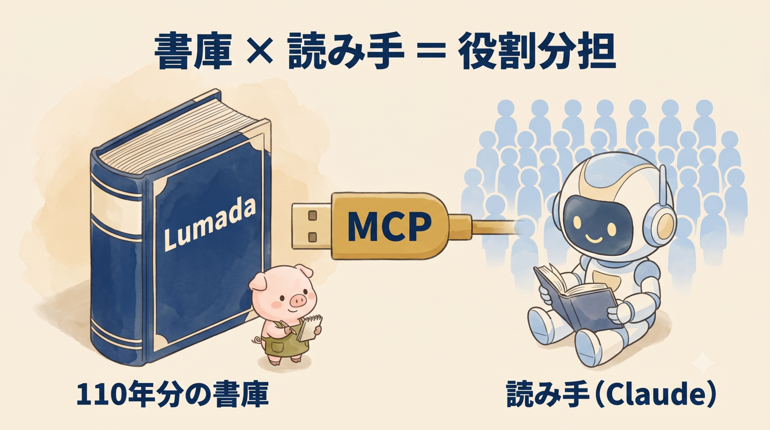 Lumada × Claude を MCP でつなぐ役割分担図解