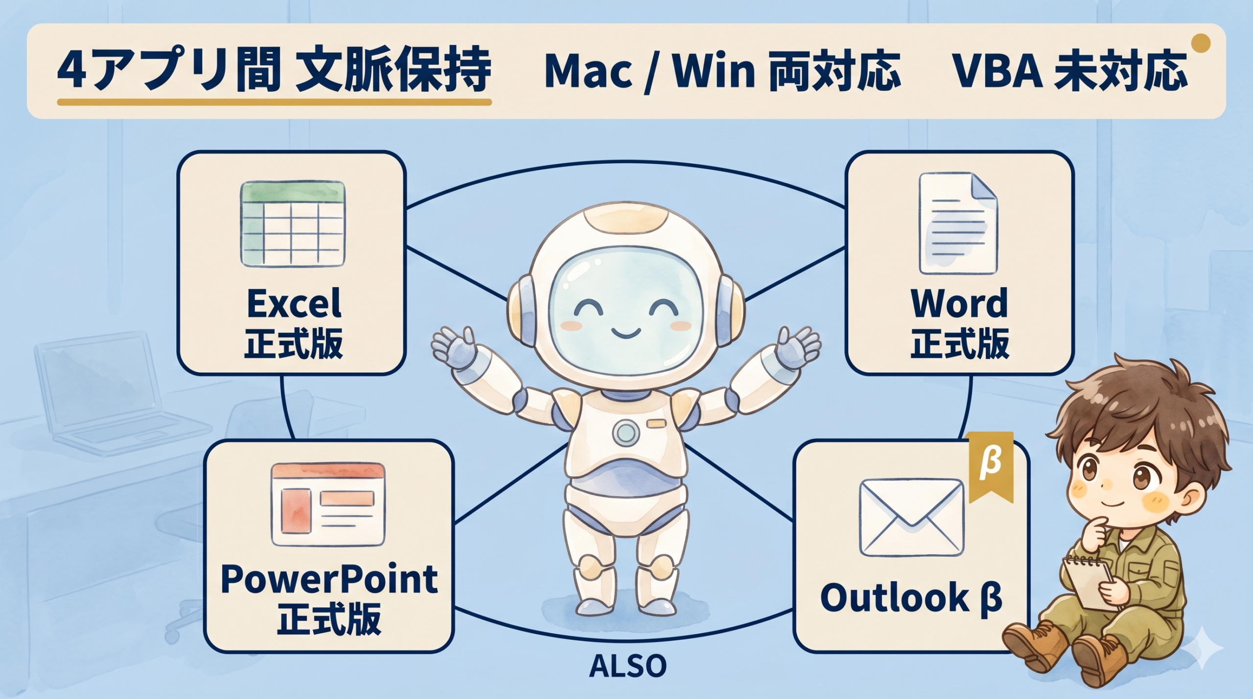 Claude for M365 がExcel・Word・PowerPoint・Outlookを橋渡しする図解