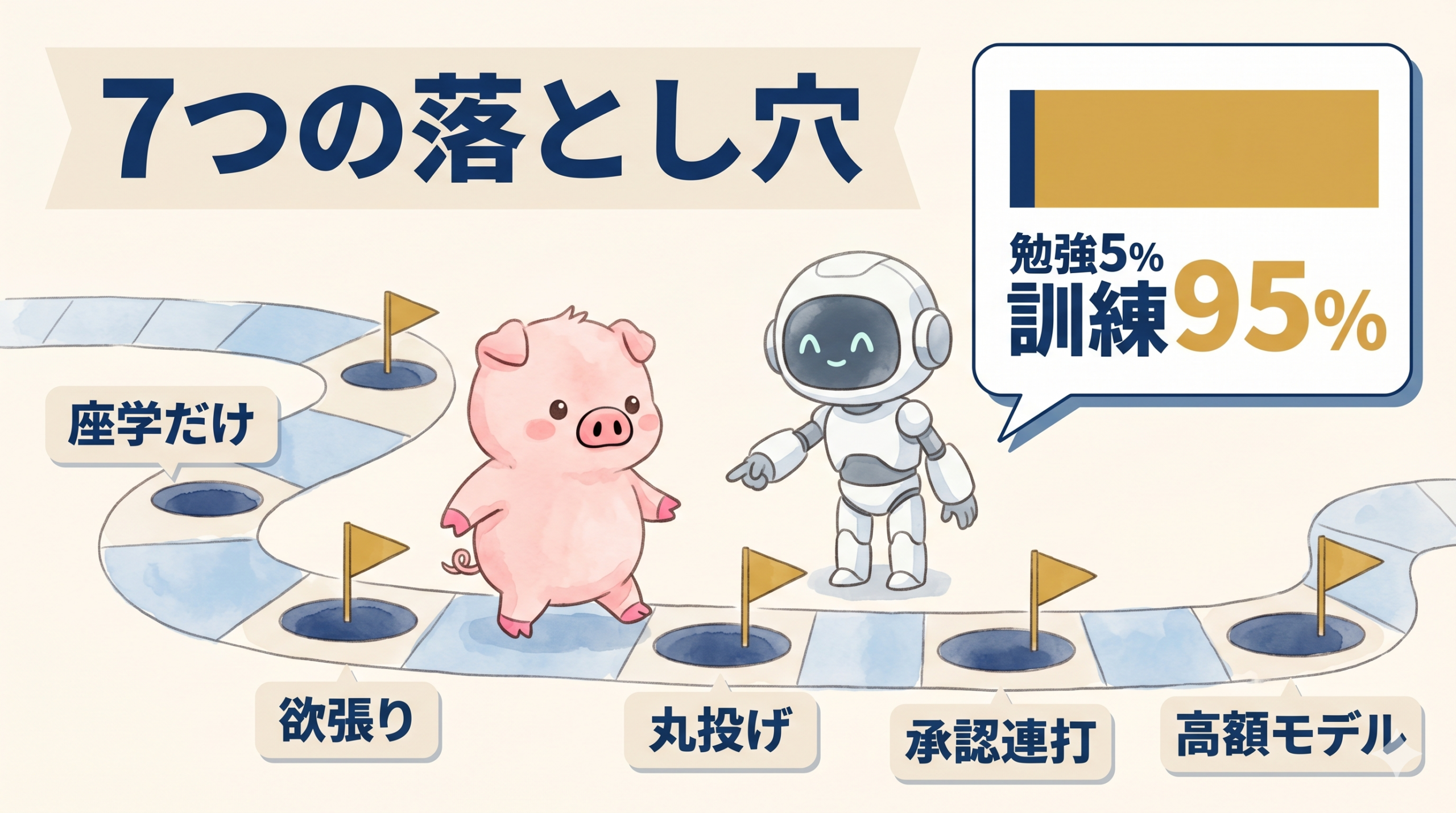 学んでも使えない7つの落とし穴と訓練95%を示した図