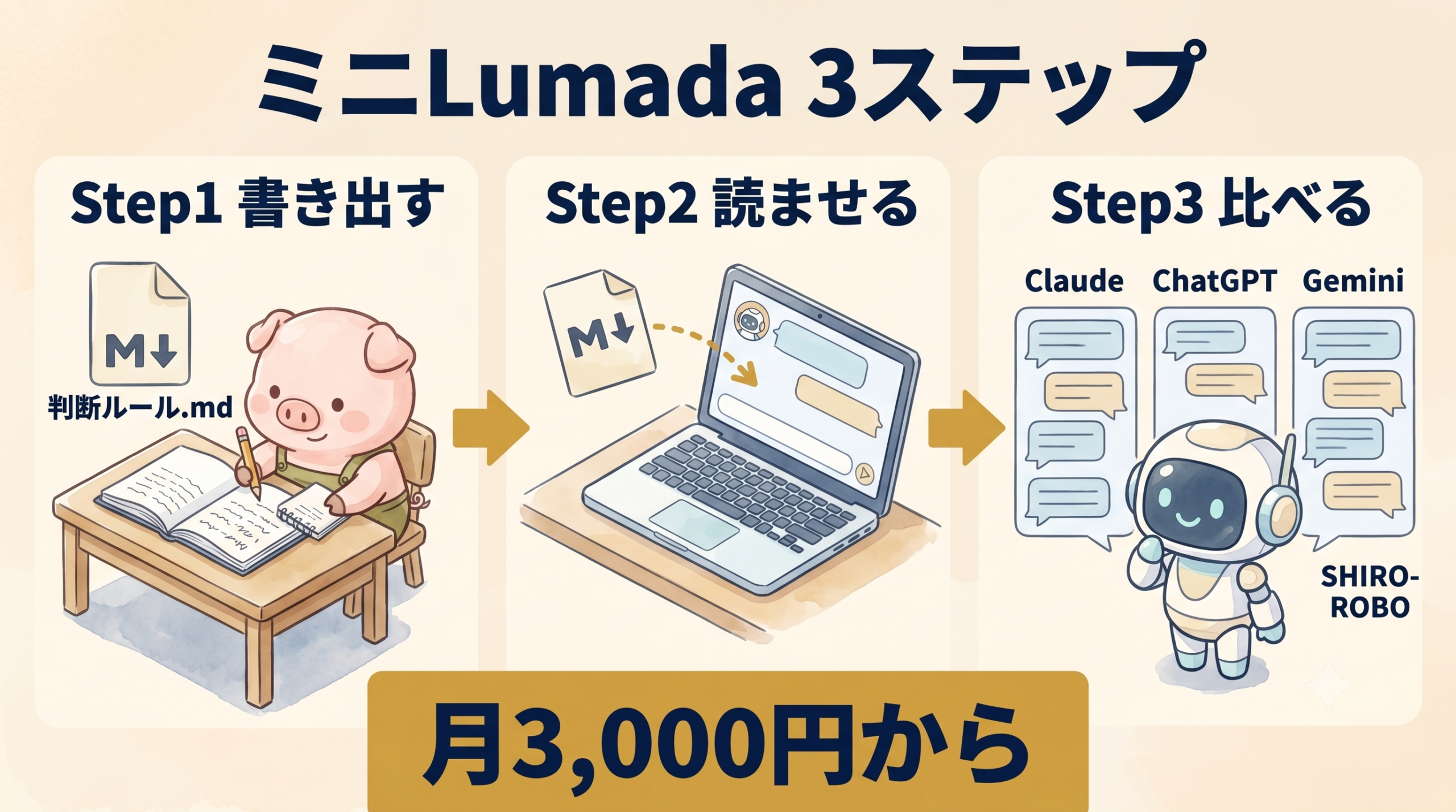 ミニLumada 3ステップ