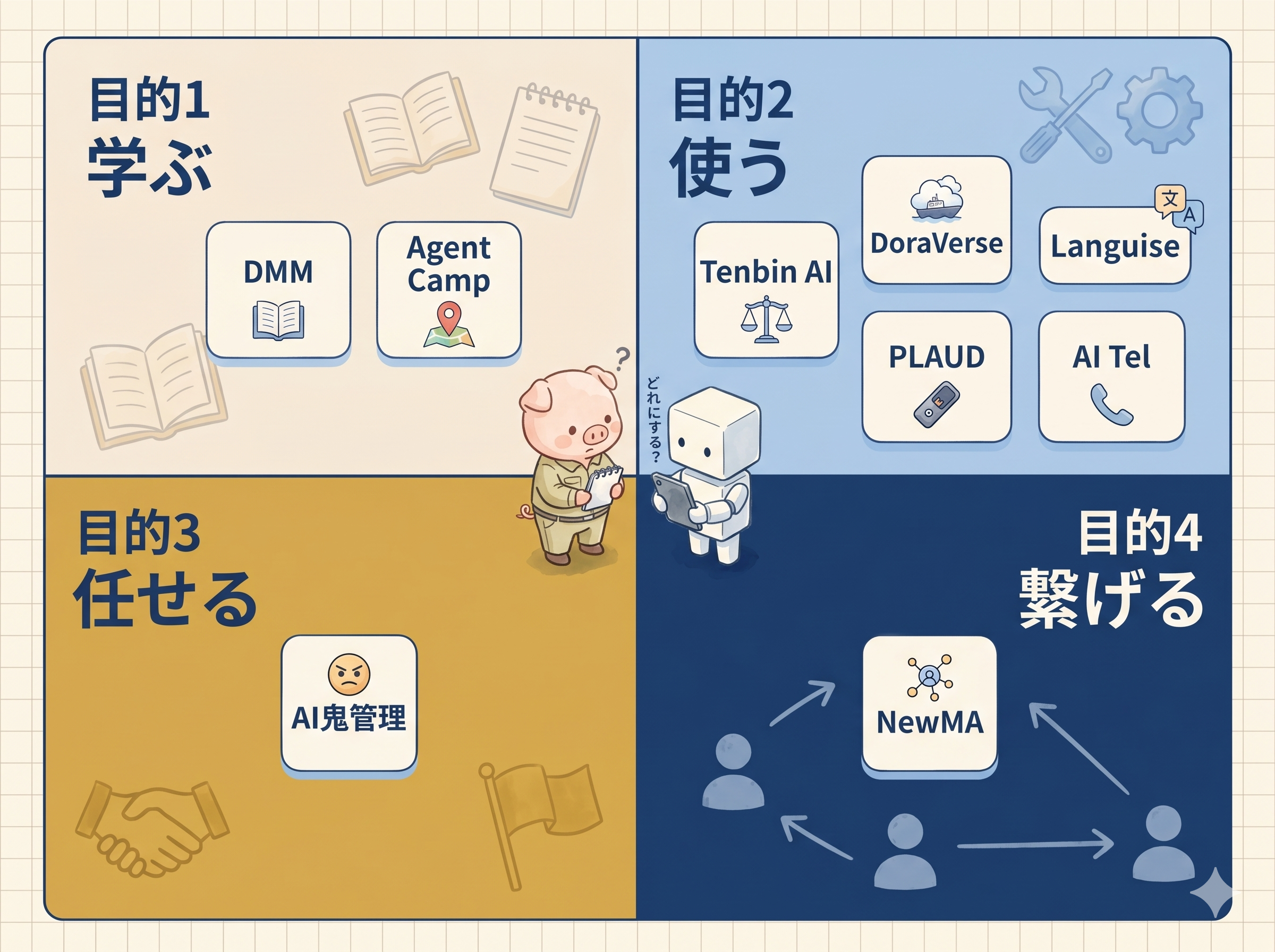 工場事務所デスク上の5道具 (天秤AI Biz/DoraVerse/Languise/PLAUD/AItelefonista)