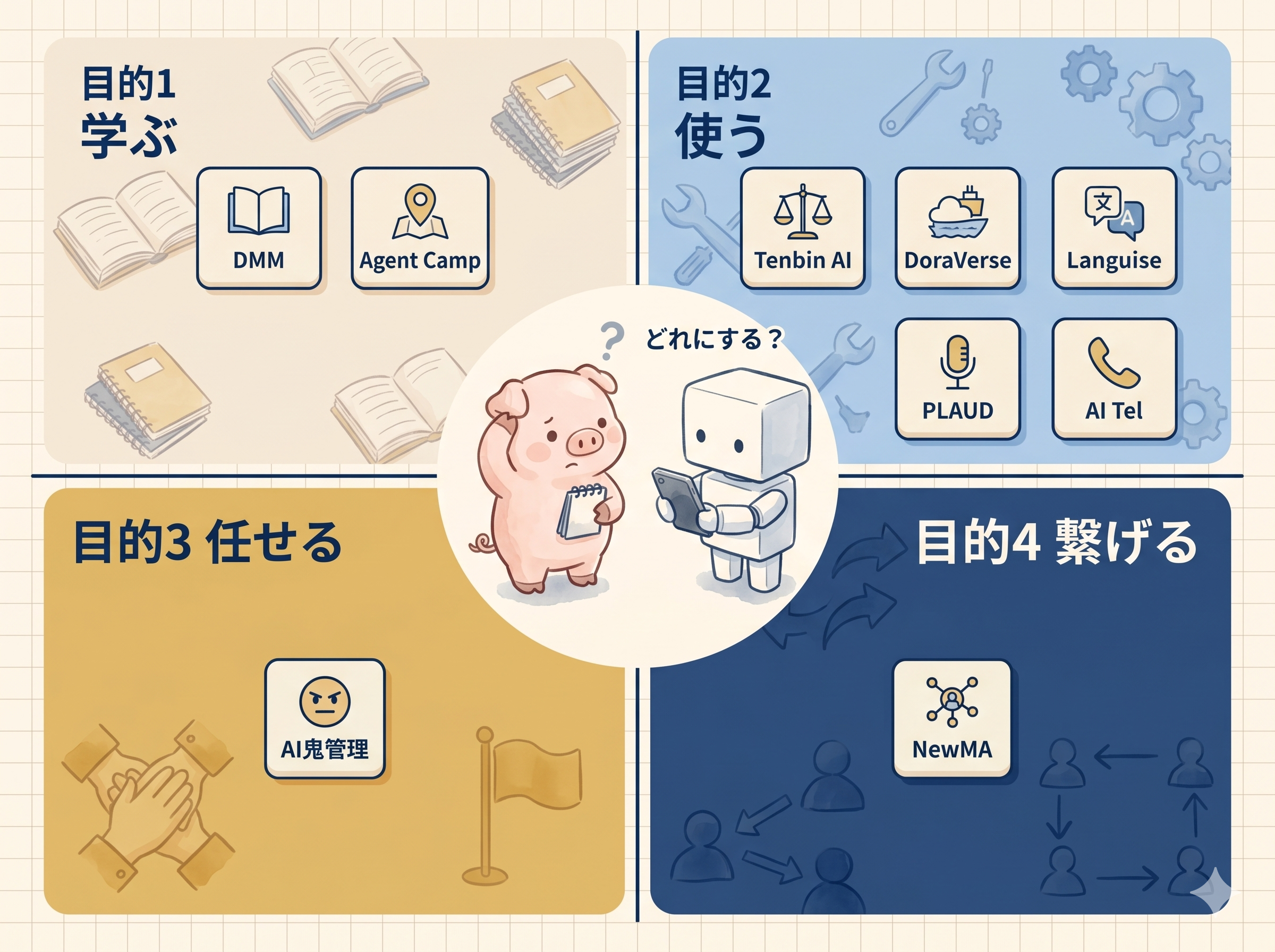 9サービスを学ぶ/使う/任せる/繋げるの4象限に配置したマップ