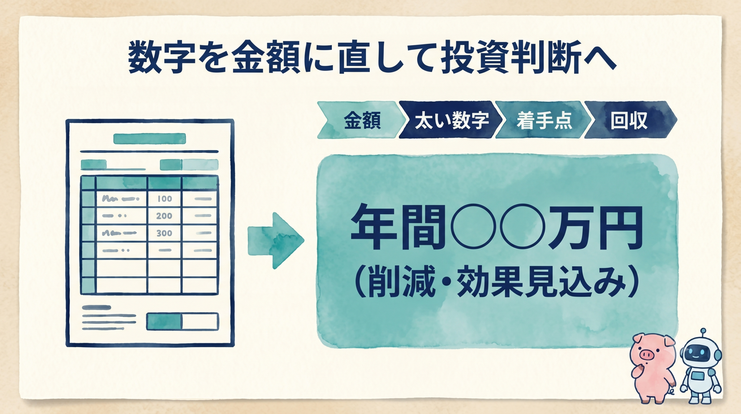 棚卸しの数字を年間金額に直して投資判断へ