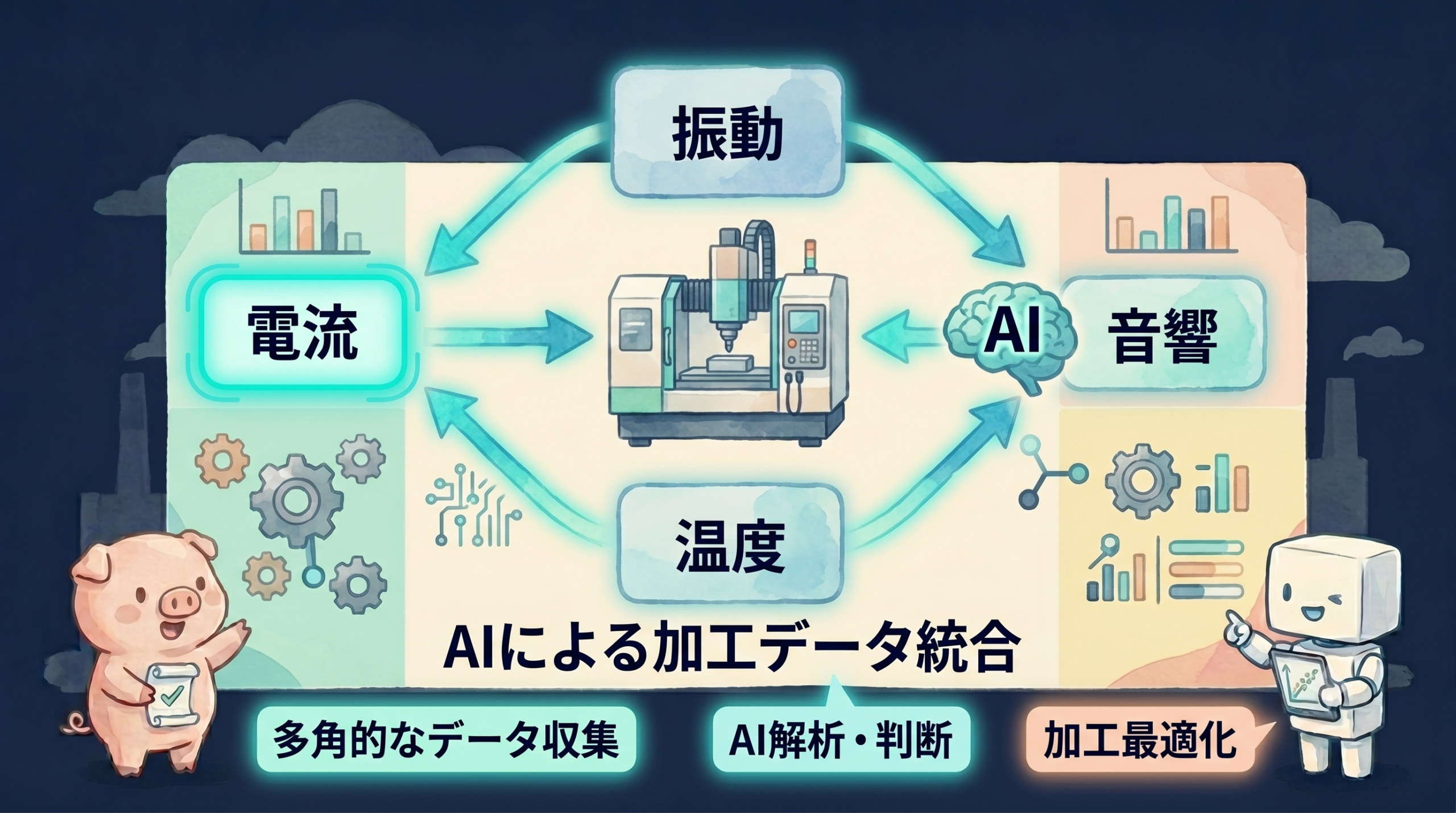 マルチセンサー融合のイメージ