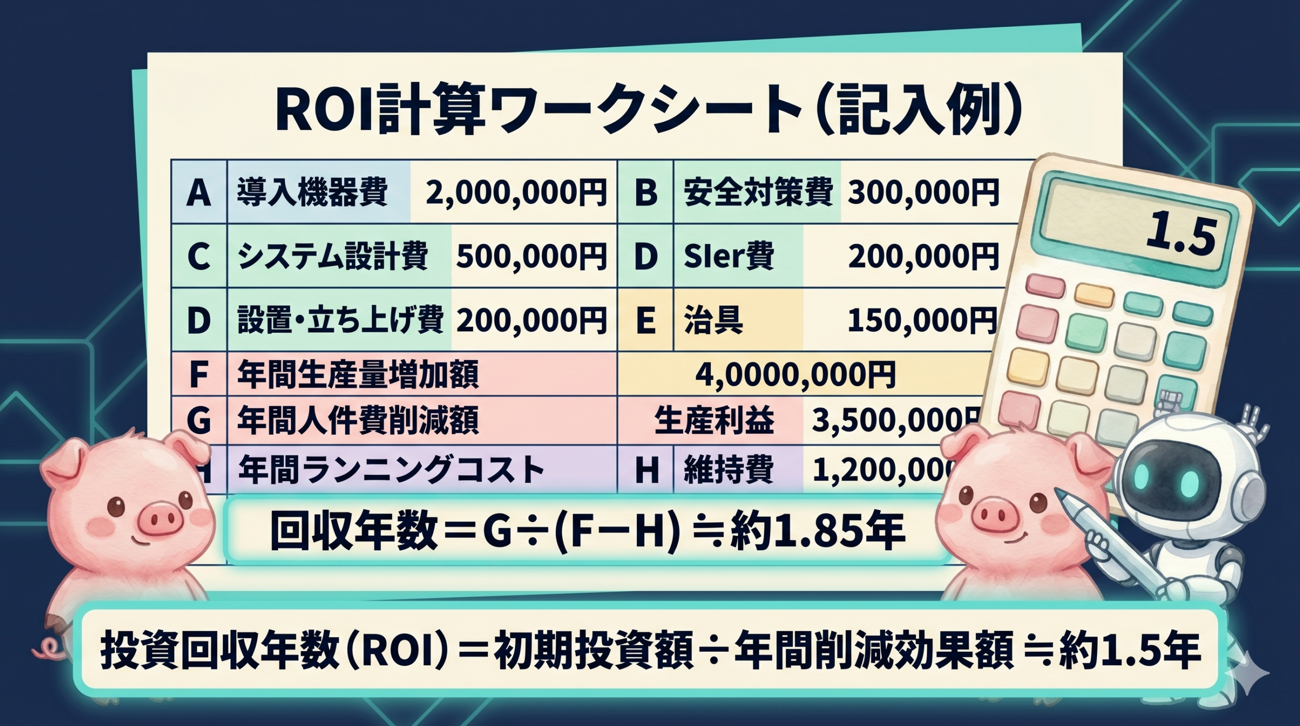 ROI計算ワークシート記入例