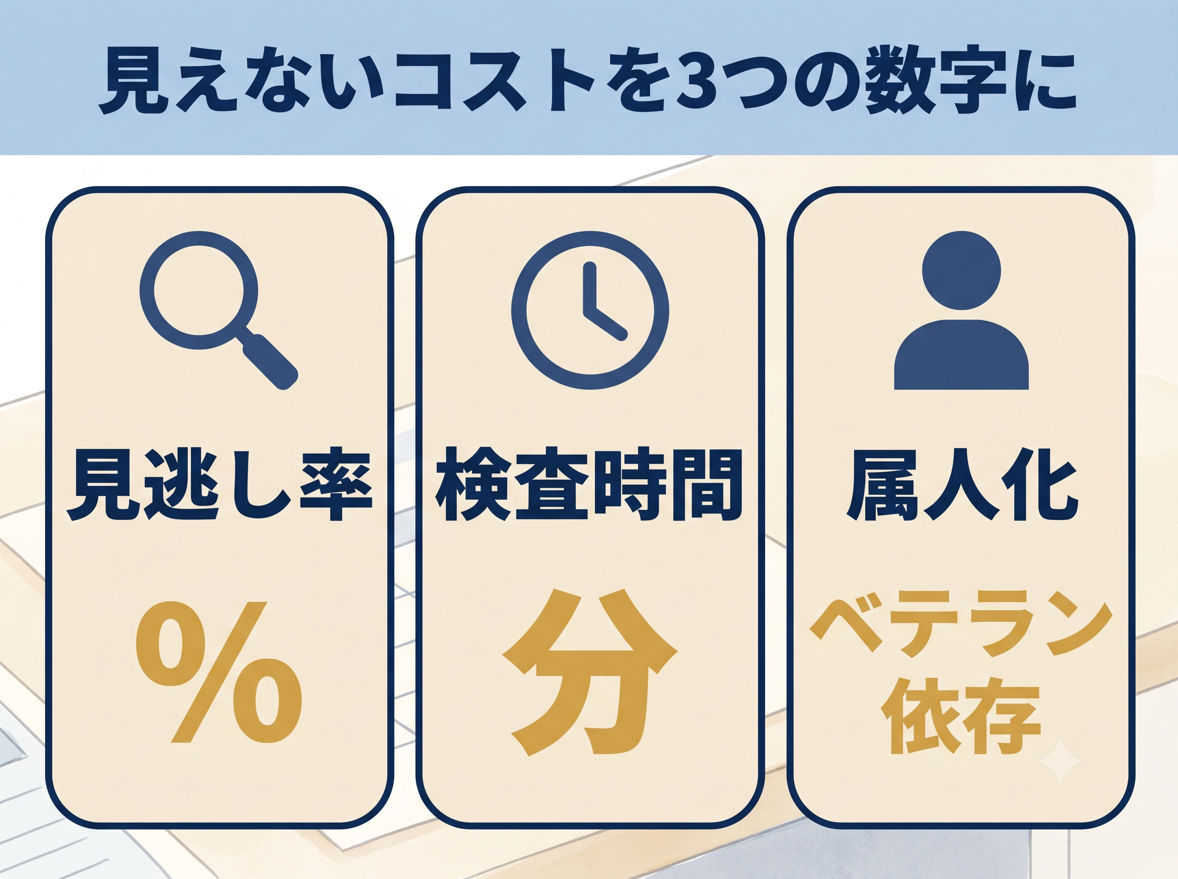 見逃し率・検査時間・属人化の3つのKPIカードを並べた図解