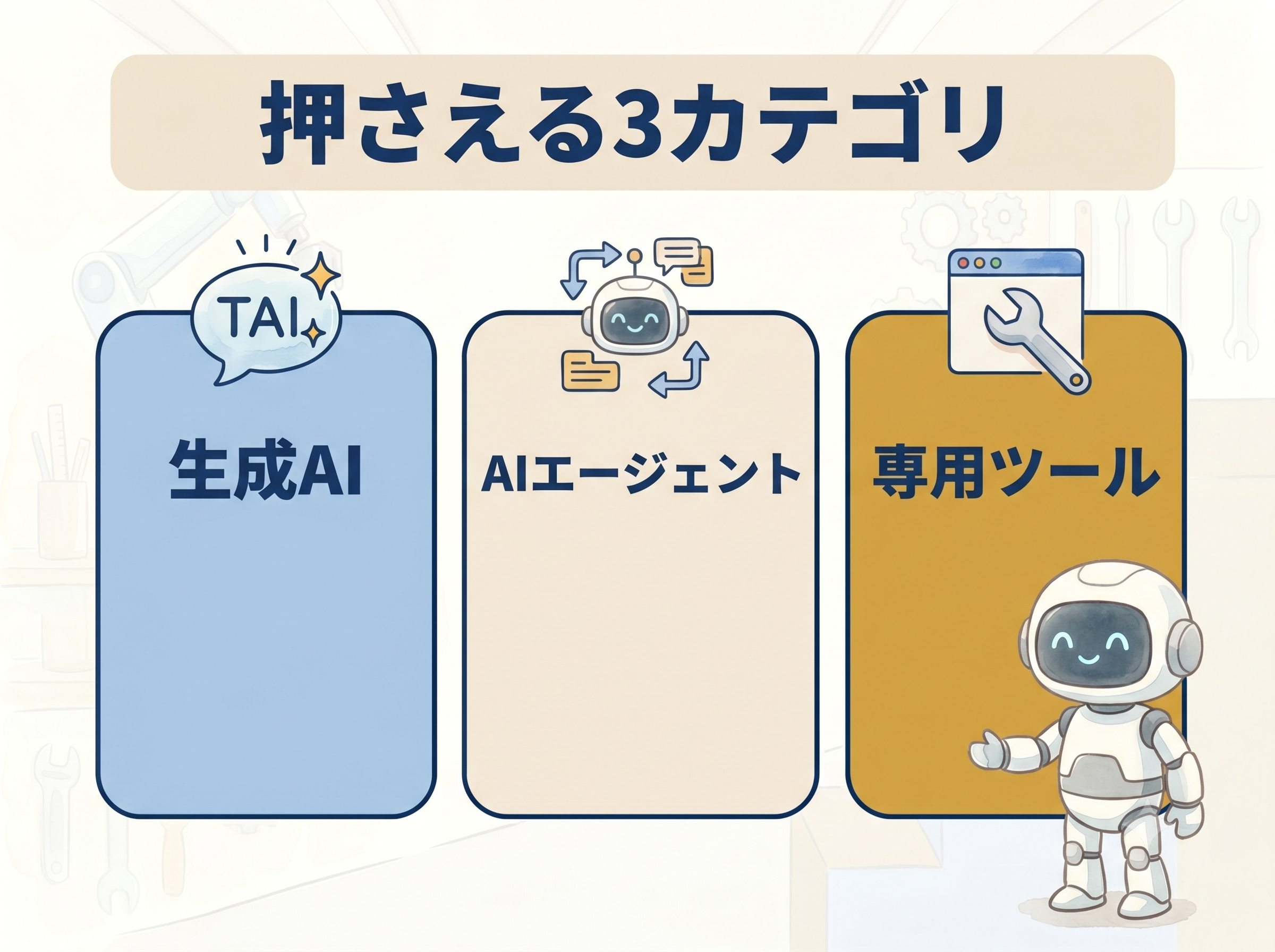 生成AI・AIエージェント・専用ツールの3カテゴリを並べた図解