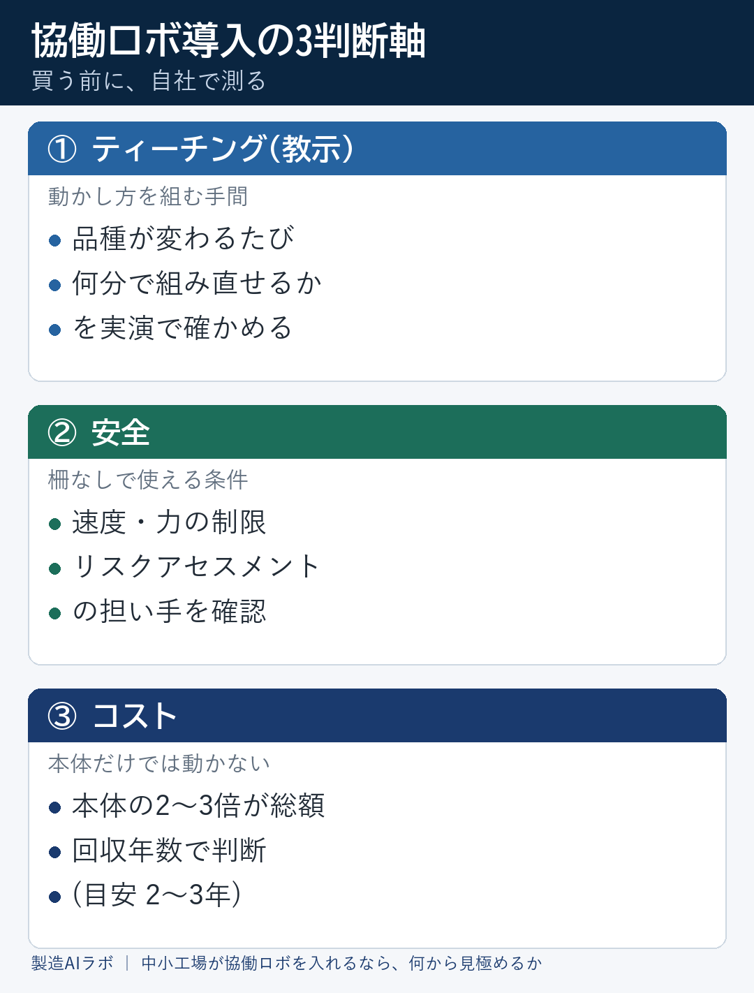 協働ロボ導入の3判断軸チェック