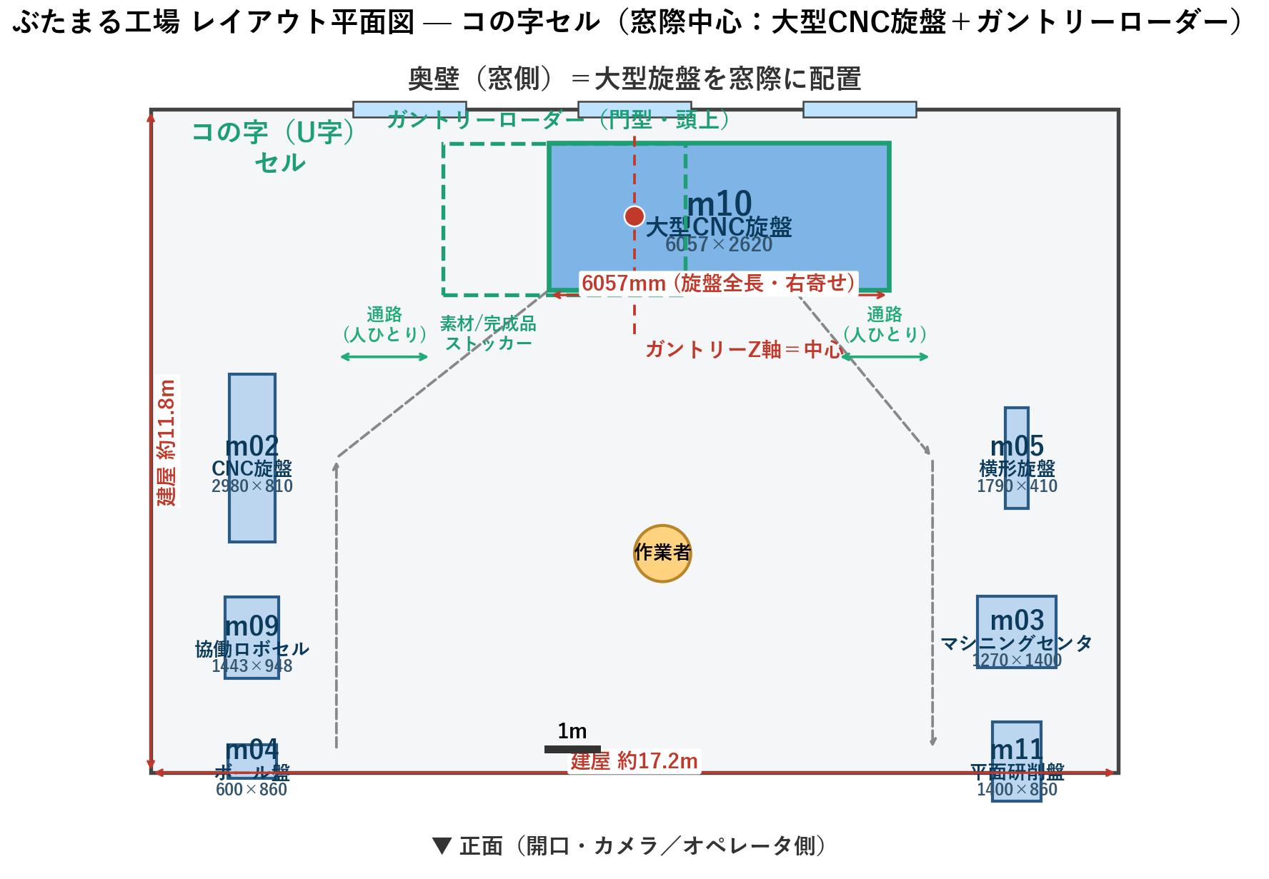 コの字セルのレイアウト平面図