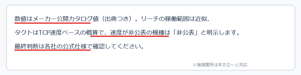 数値の根拠と注記を赤下線で示した図