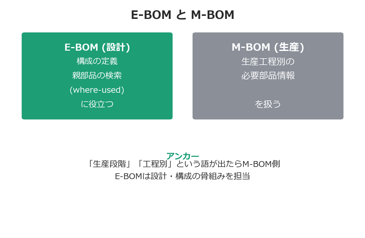 E-BOMとM-BOMの比較