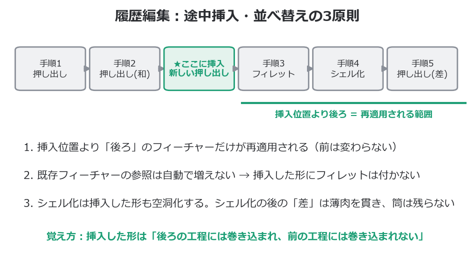 履歴編集の3原則(途中挿入・並べ替え)