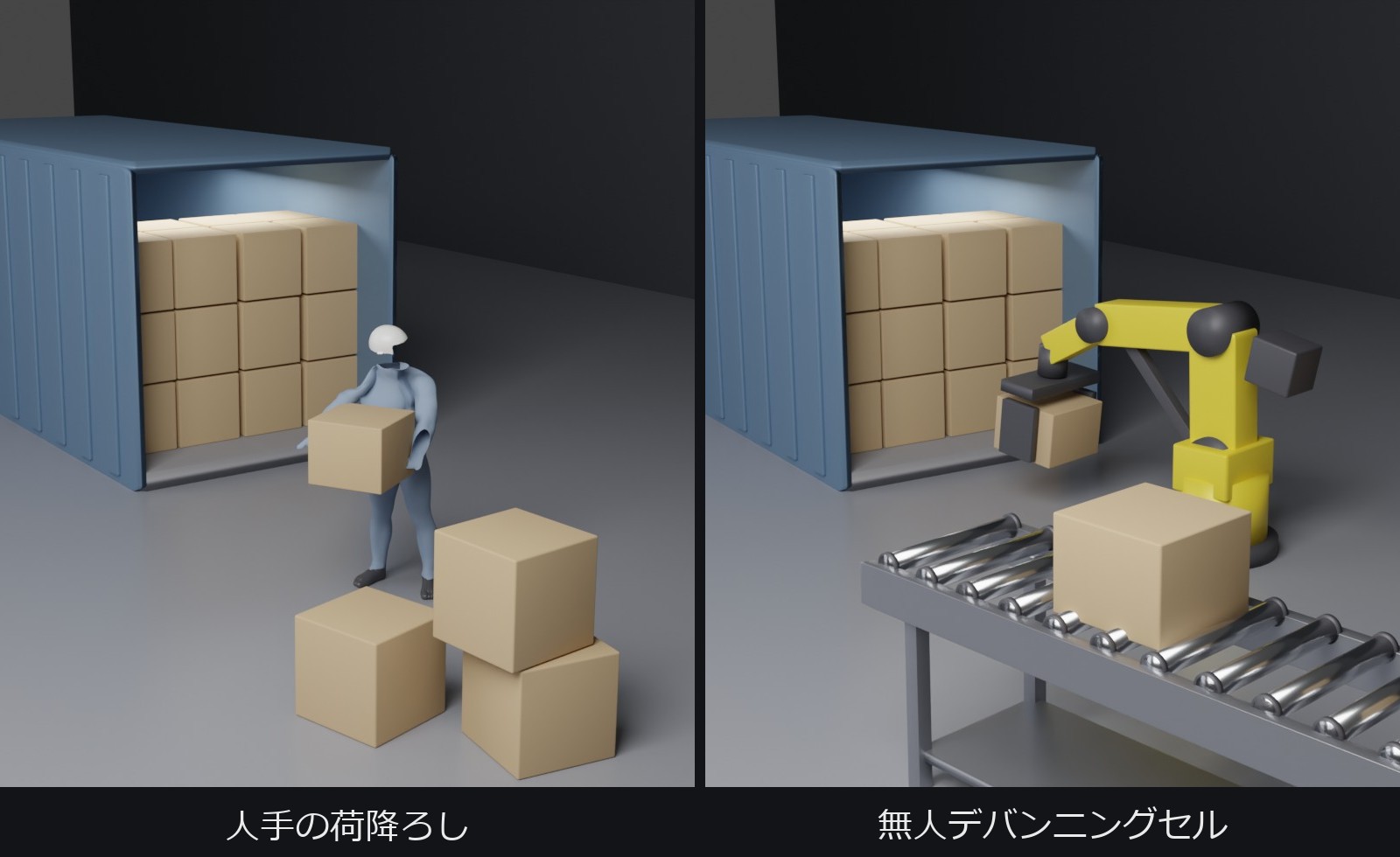 コンテナ荷降ろしの比較 左は作業員が段ボールを抱えて運ぶ人手作業 右は黄色いロボットとコンベヤの無人セル